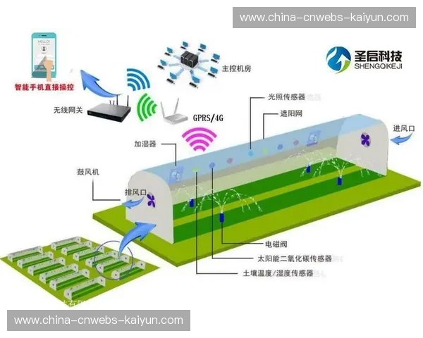 环境感知技术实用化，自适应调节场馆温光湿等条件
